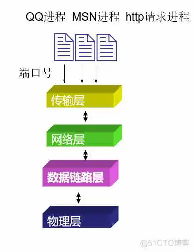 02 enspvlan的网关配置_enspvlan的网关配置_02