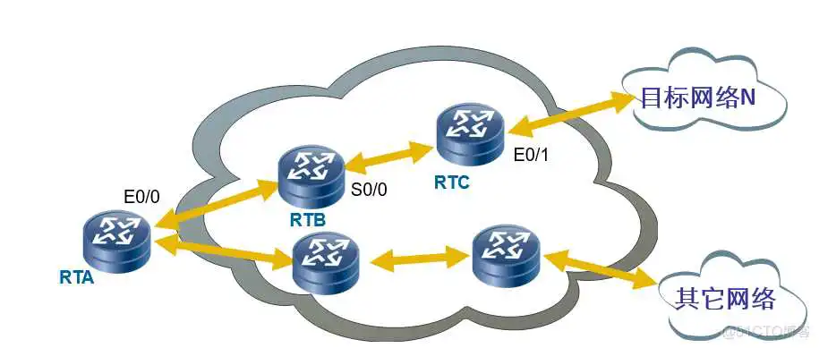 06 enspvlan的网关配置_静态路由_04