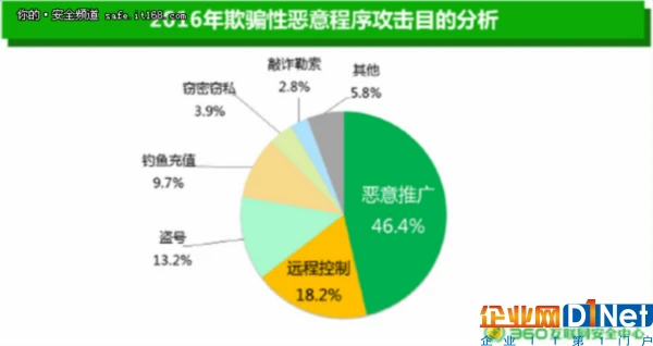 目前看到最全的恶意软件分析大合集