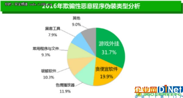 目前看到最全的恶意软件分析大合集