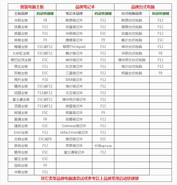 通过快捷方式进入pe