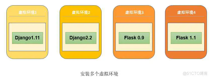 国内镜像站 原理_虚拟环境