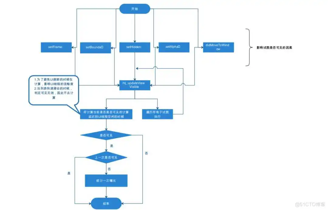 整体流程图 容器挂起状态保留吗_数据_07