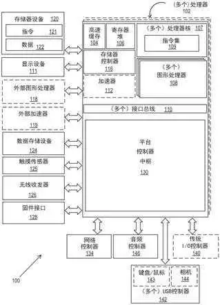 tanh和sigmoid函数执行的制作方法