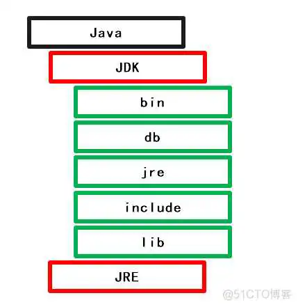 在这里插入图片描述 java开发windows开发_java_05