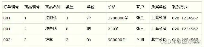 MYSQL——数据库基础知识概述_关系型数据库_02
