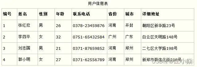MYSQL——数据库基础知识概述_数据库