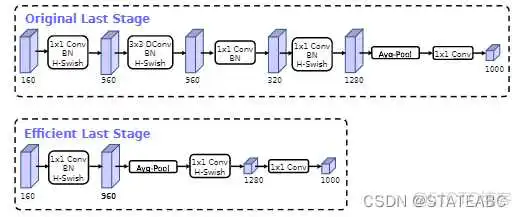 在这里插入图片描述 resnet imagenet预训练模型_深度学习_06