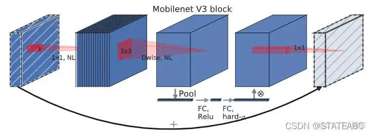 在这里插入图片描述 resnet imagenet预训练模型_神经网络_02
