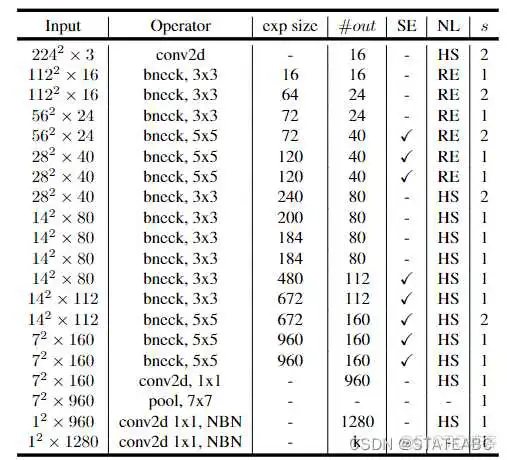 在这里插入图片描述 resnet imagenet预训练模型_卷积_07