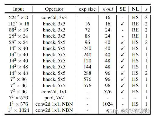 在这里插入图片描述 resnet imagenet预训练模型_python_08