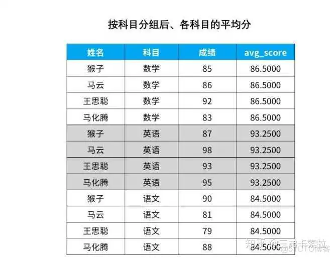 SQL server 用sum函数求和保留后两位小数_sql语句_28