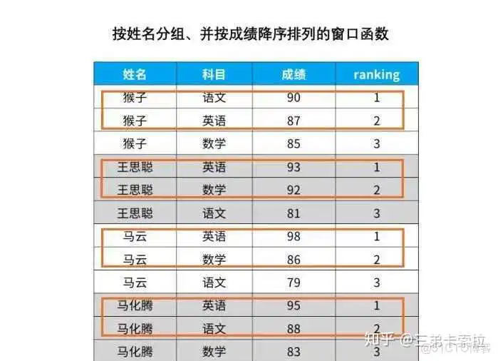 SQL server 用sum函数求和保留后两位小数_数据_16