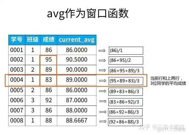 SQL server 用sum函数求和保留后两位小数_成绩排名前百分之五十 sql_34