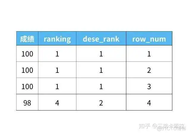 442fc2271adb00525d530c2712e06206.png SQL server 用sum函数求和保留后两位小数_sql语句_07