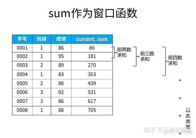SQL server 用sum函数求和保留后两位小数_sql语句_23