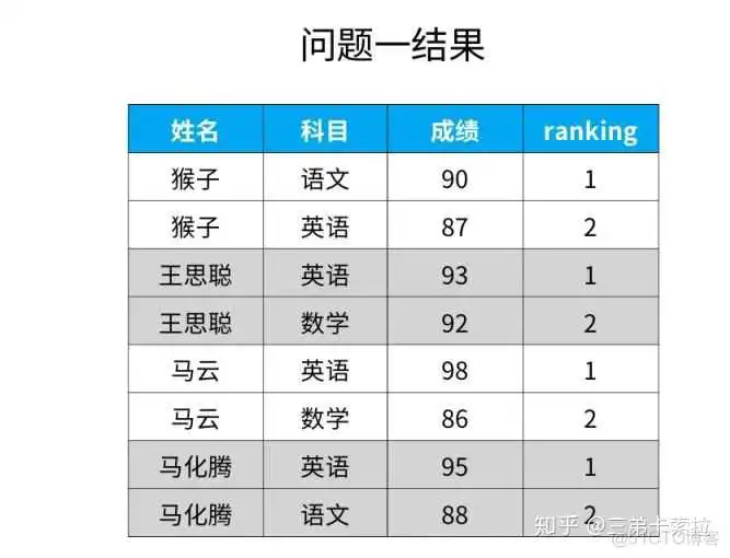 0a6b4d932e6d532246037a9ff2188894.png SQL server 用sum函数求和保留后两位小数_数据_20