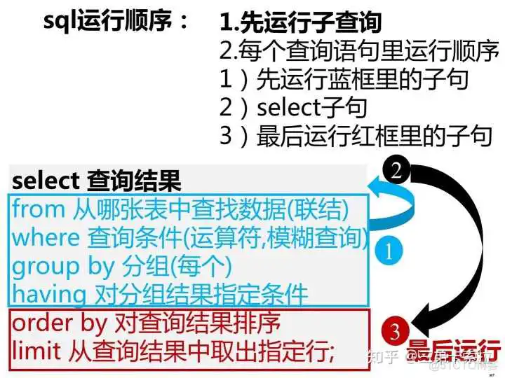 SQL server 用sum函数求和保留后两位小数_窗口函数_18