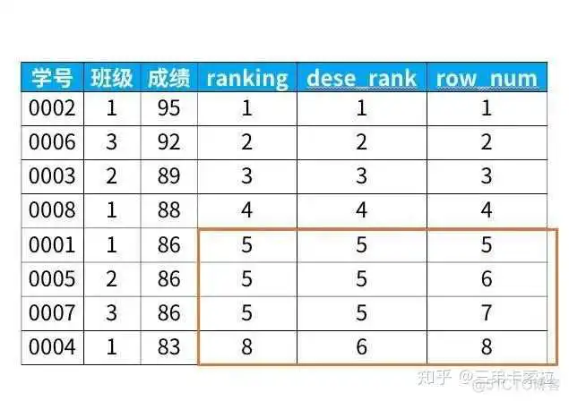 9c931b4f161c7d8258a6299a9bfddba7.png SQL server 用sum函数求和保留后两位小数_数据_06