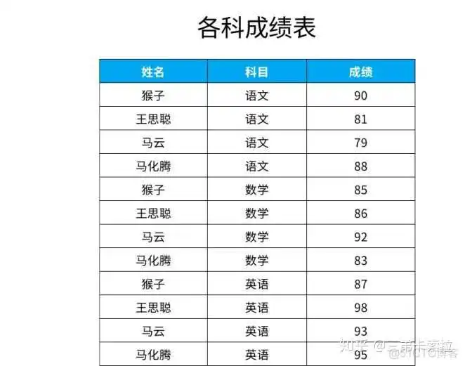 06f3e69ea1fc934baba43a91c8972503.png SQL server 用sum函数求和保留后两位小数_数据_25