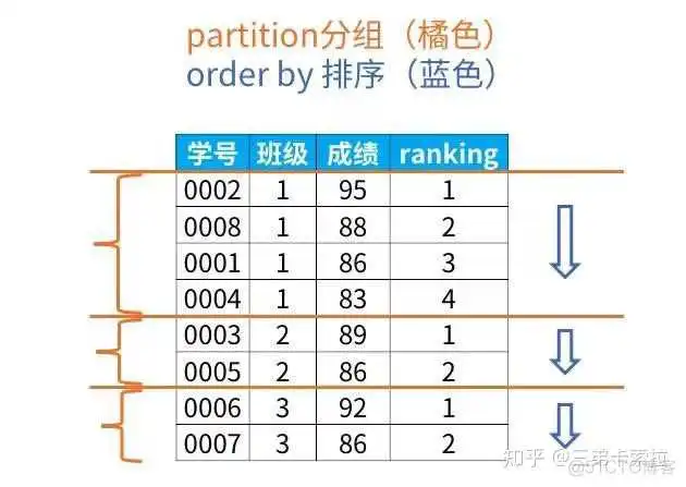 SQL server 用sum函数求和保留后两位小数_数据_02