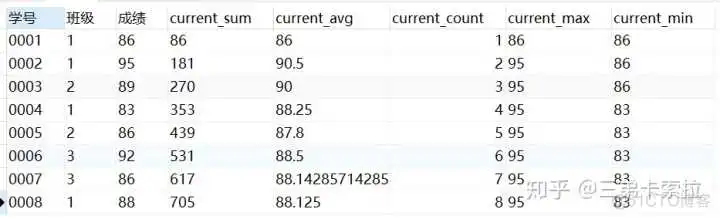 6adee5335d4a9efffd5716ba57fe3911.png SQL server 用sum函数求和保留后两位小数_sql语句求和_22