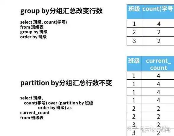 SQL server 用sum函数求和保留后两位小数_数据_26