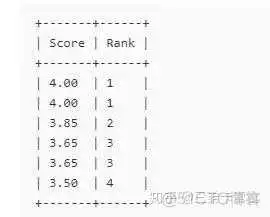 SQL server 用sum函数求和保留后两位小数_sql语句_11