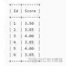 bf7675ba3128ecb4f64ac060d3a48350.png SQL server 用sum函数求和保留后两位小数_sql语句求和_10