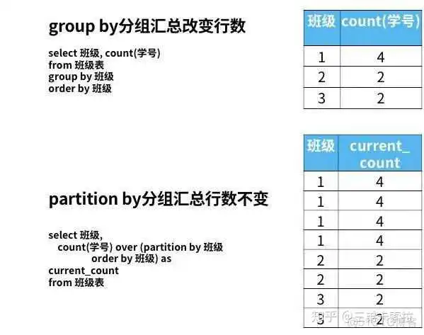df43a1d50b8cf99029ba8ced695d8007.png SQL server 用sum函数求和保留后两位小数_sql语句求和_03