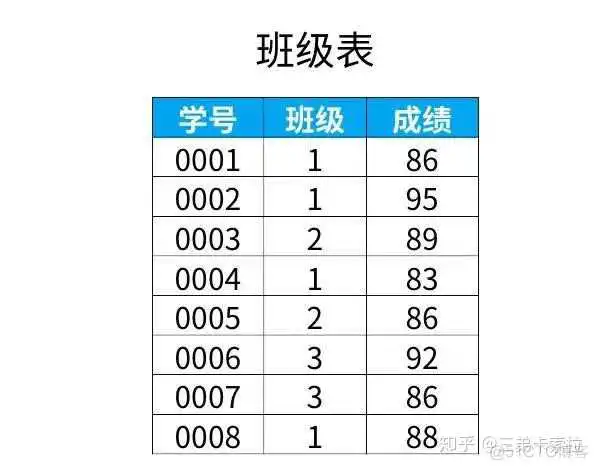 SQL server 用sum函数求和保留后两位小数_sql语句_08