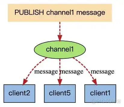 image.png 查询refresh_interval_缓存_20