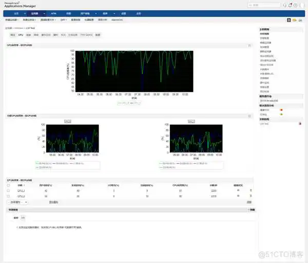 老韩运维之监控基础知识全解析（二）：深入理解监控指标与ManageEngine软件实战应用篇_数据_04