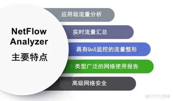 老韩运维之监控基础知识全解析（二）：深入理解监控指标与ManageEngine软件实战应用篇_运维_03