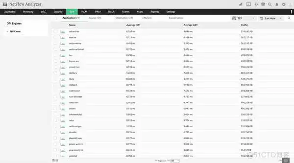 老韩运维之监控基础知识全解析(二):深入理解监控指标与ManageEngine软件实战应用篇_应用程序_02