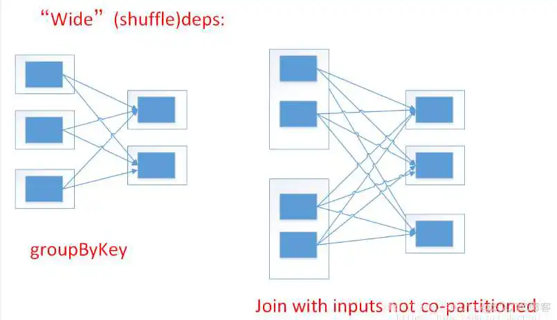 sparksql面试题 spark面试宝典_hadoop_03