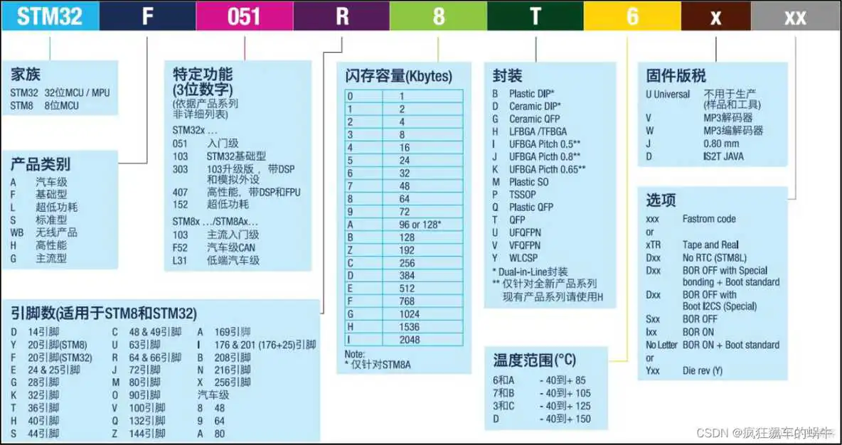 在这里插入图片描述 stm32cubeMX中分频_嵌入式硬件