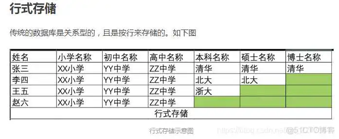 sparksql面试题 spark面试宝典_hadoop