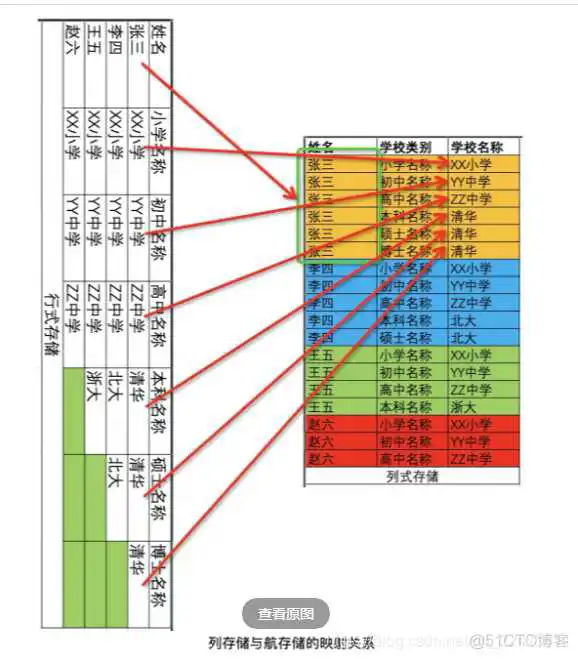 sparksql面试题 spark面试宝典_数据_02