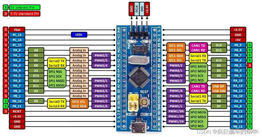在这里插入图片描述 stm32cubeMX中分频_stm32_02