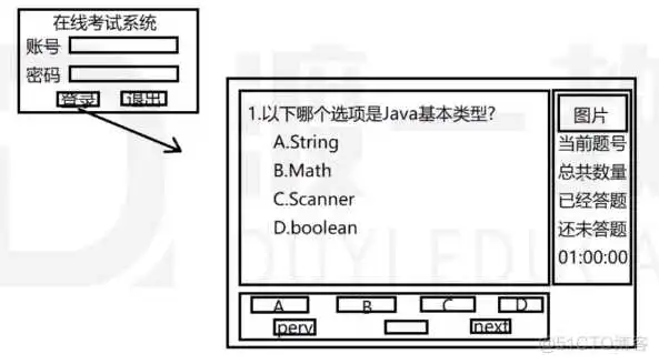 java国企机考试题_java
