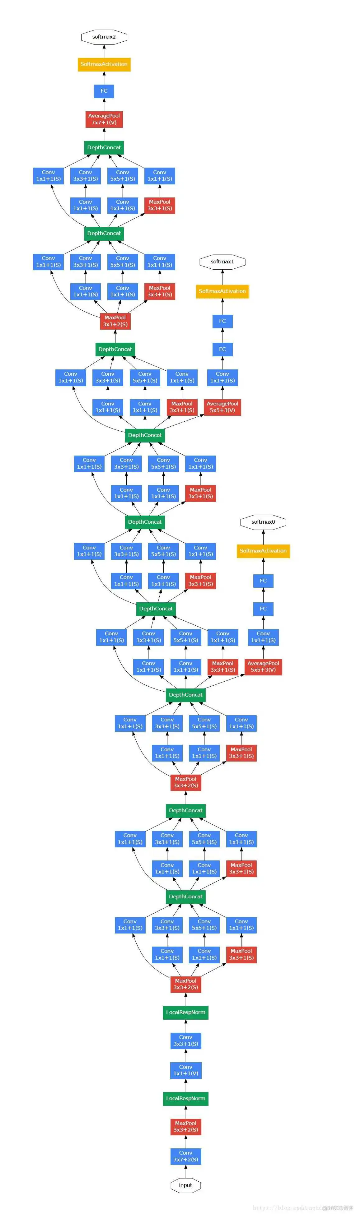 在这里插入图片描述 cpu上resnet快还是yolov5快 resnet18和resnet50区别_ide_15
