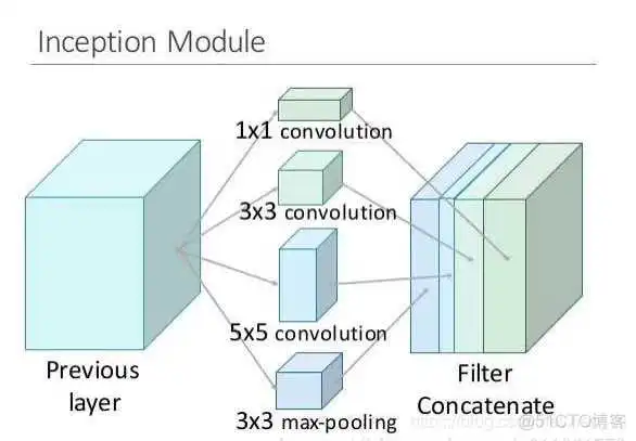 在这里插入图片描述 cpu上resnet快还是yolov5快 resnet18和resnet50区别_卷积_10