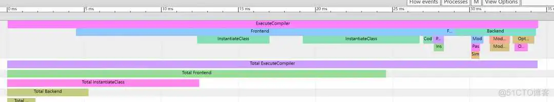 告别头文件,编译效率提升 42%!C++ Modules 实战解析 | 干货推荐_c++_04