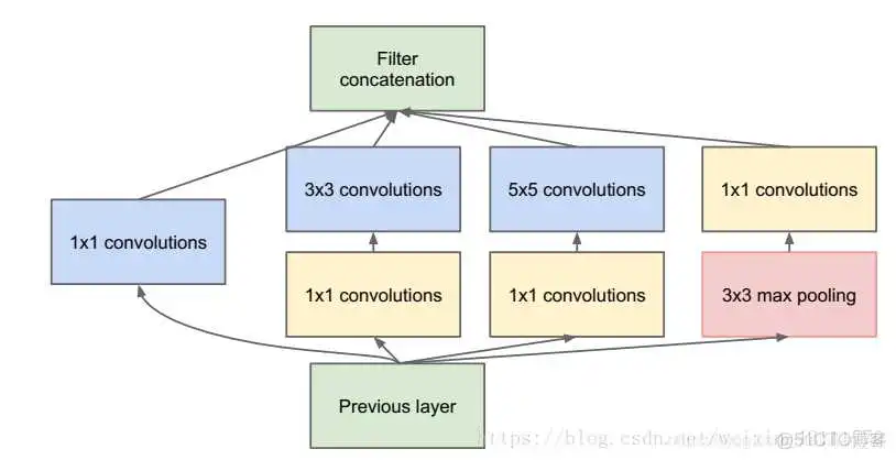 在这里插入图片描述 cpu上resnet快还是yolov5快 resnet18和resnet50区别_卷积_13