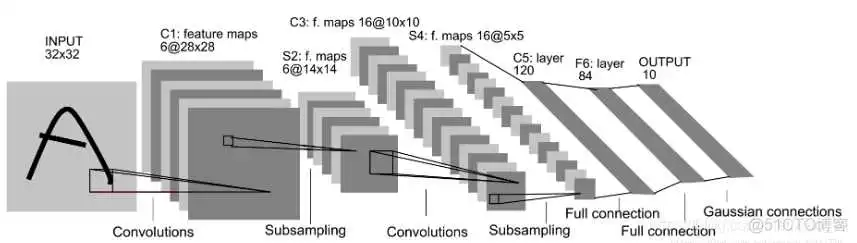 在这里插入图片描述 cpu上resnet快还是yolov5快 resnet18和resnet50区别_卷积