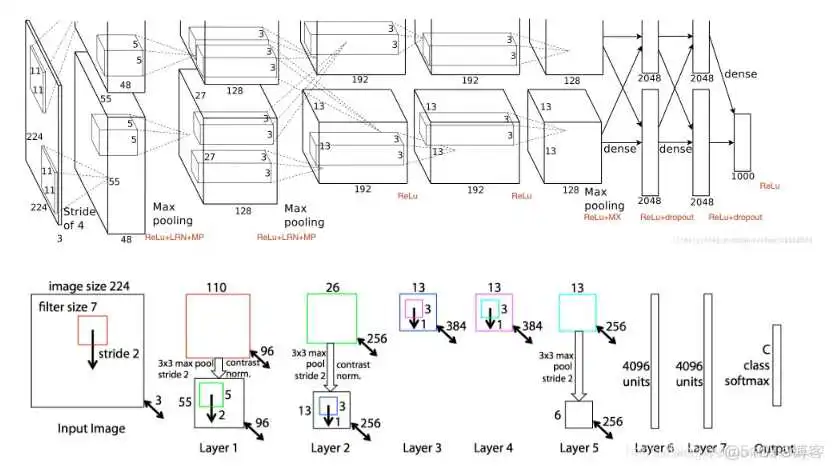 在这里插入图片描述 cpu上resnet快还是yolov5快 resnet18和resnet50区别_ide_03