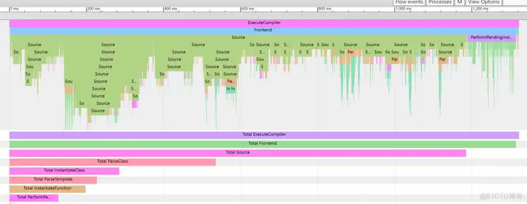 告别头文件，编译效率提升 42%！C++ Modules 实战解析 | 干货推荐_c++_03