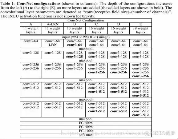 在这里插入图片描述 cpu上resnet快还是yolov5快 resnet18和resnet50区别_ide_08