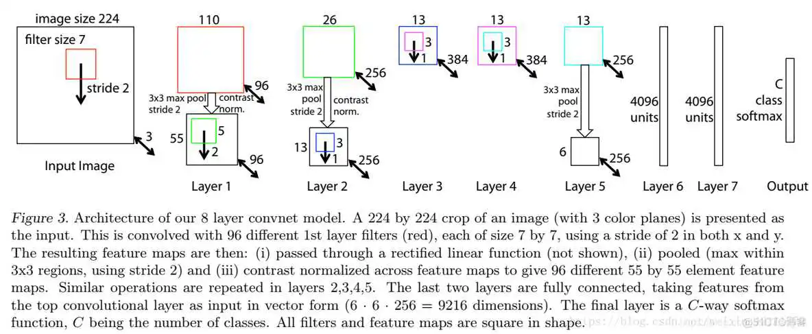 在这里插入图片描述 cpu上resnet快还是yolov5快 resnet18和resnet50区别_ide_04